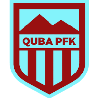 old logo of Quba PFK