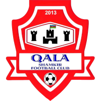 old logo of Şəmkir PFK