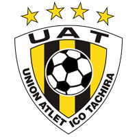 old logo of Deportivo Táchira FC