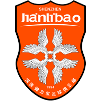 old logo of Shenzhen FC