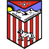 old logo of KF Korabi Peshkopi